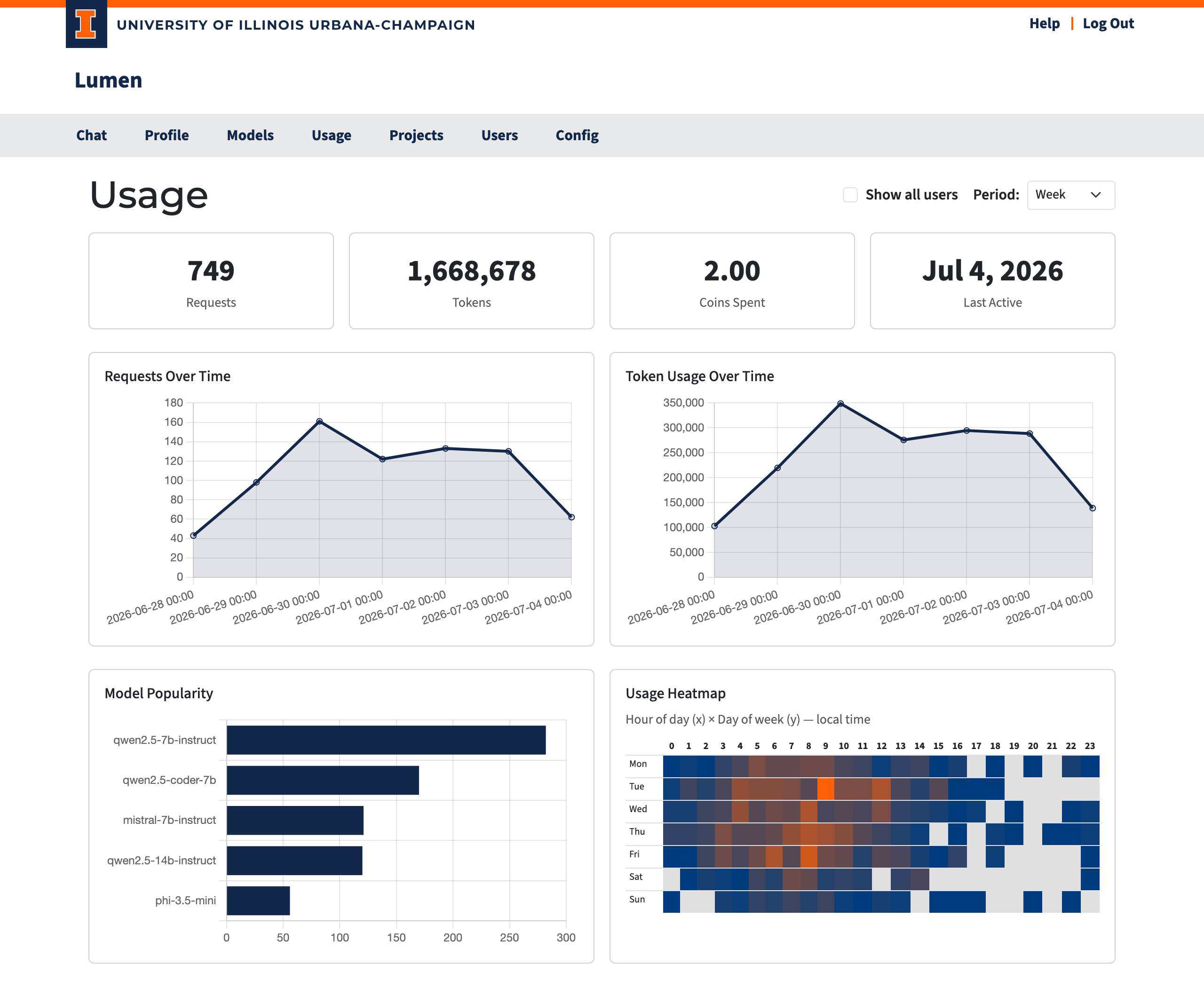 Usage page